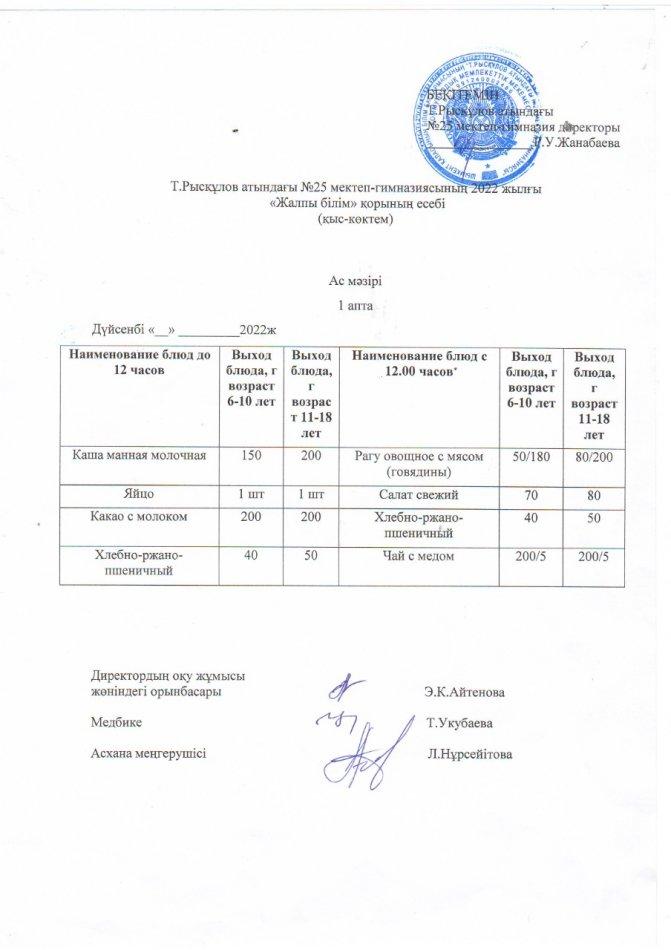 Ас мәзірі 1 апта