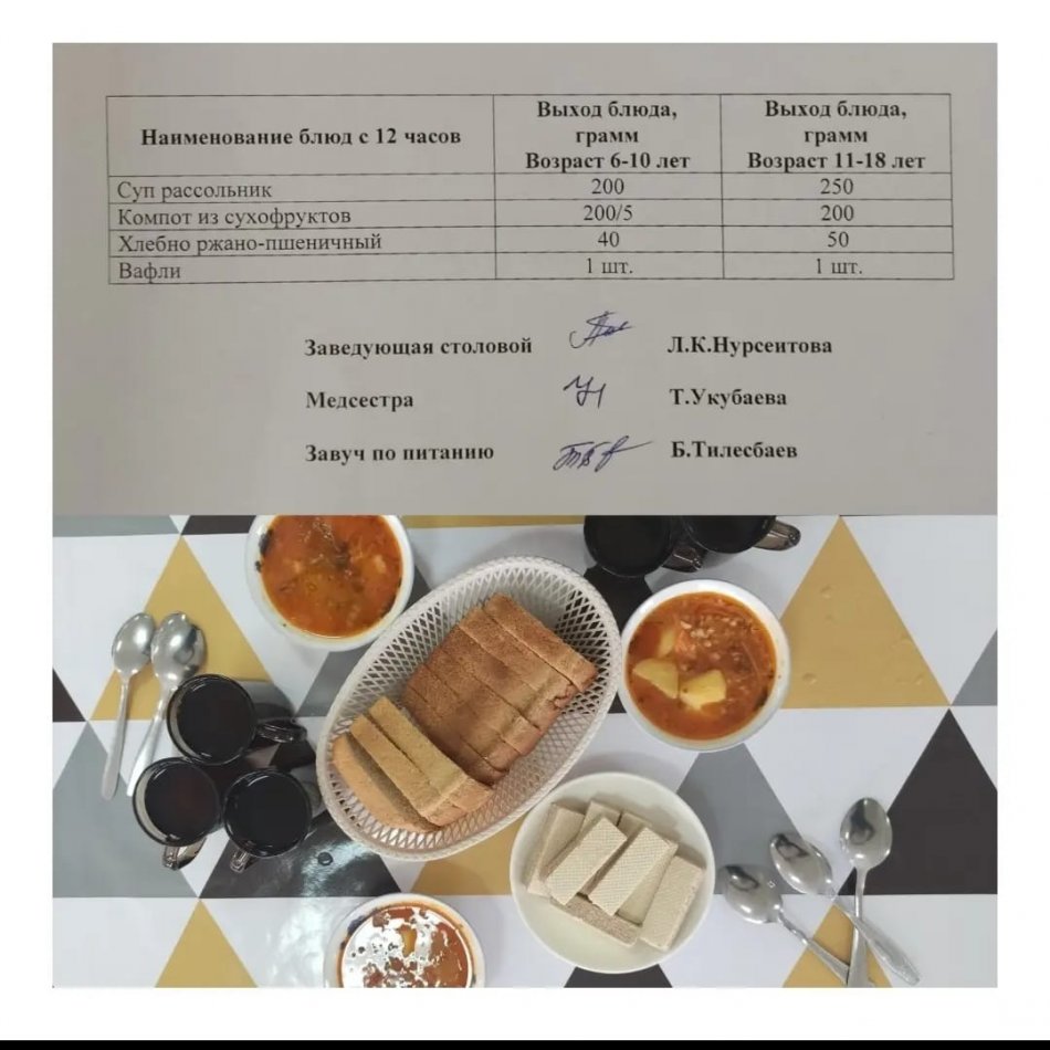 22.02.2023 ж. Ыстық тамақ