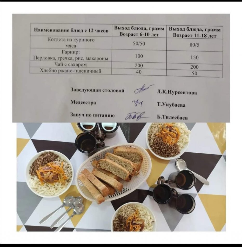 21.02.2023ж. Ыстық тамақ