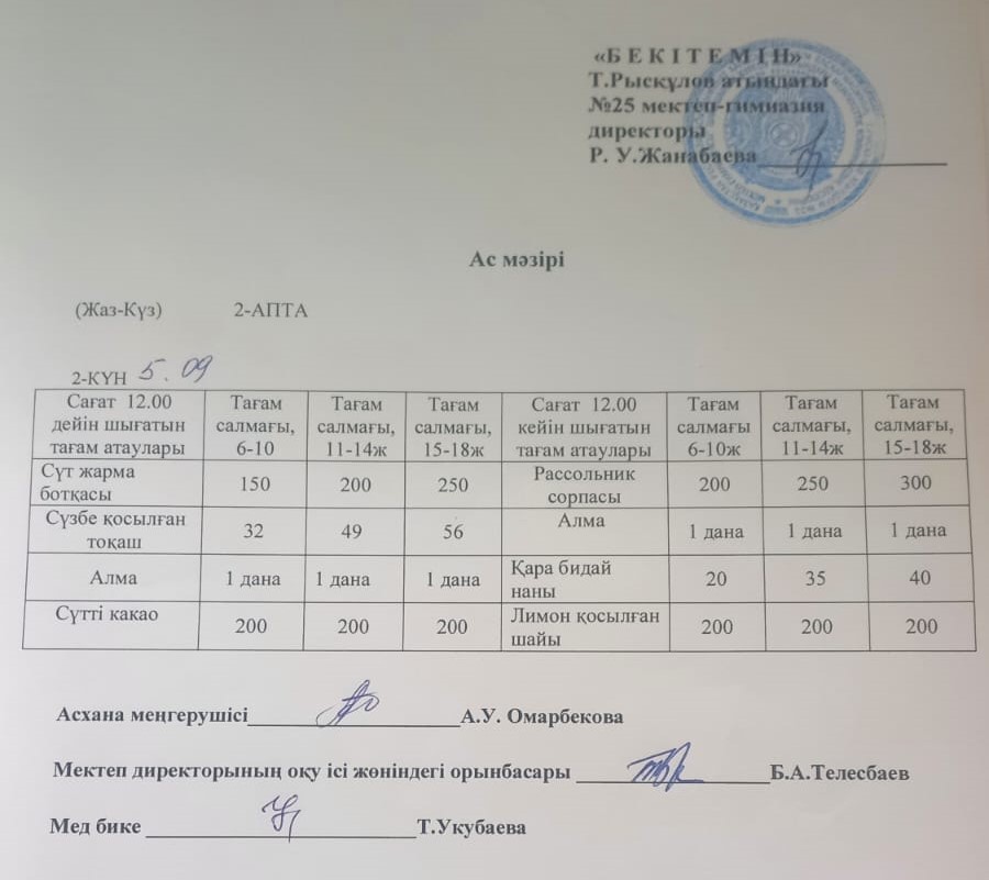 05.09.2023 Ыстық тамақ