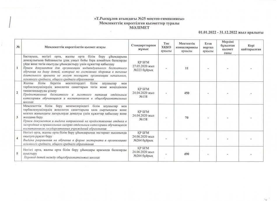 Мемлекеттік көрсетілген қызметтер туралы мәлімет (01.01.2022 - 31.12.2022)