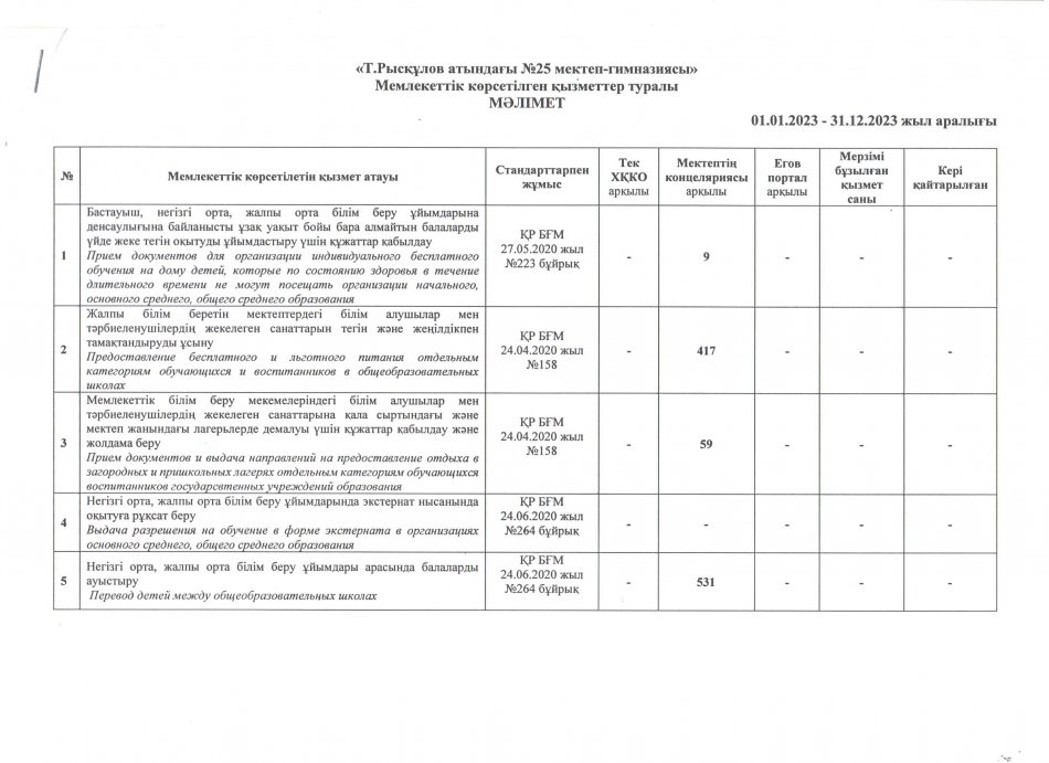 Мемлекеттік көрсетілген қызметтер туралы мәлімет (01.01.2023 - 31.12.2023)