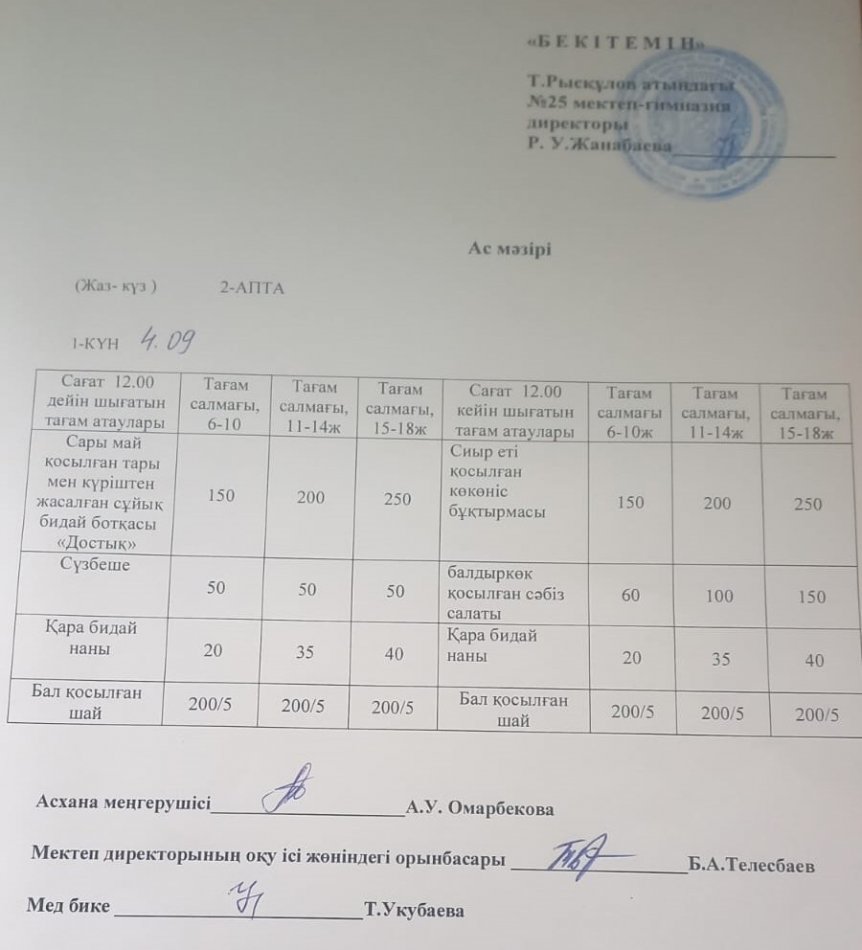 04.09.2023 Ыстық тамақ