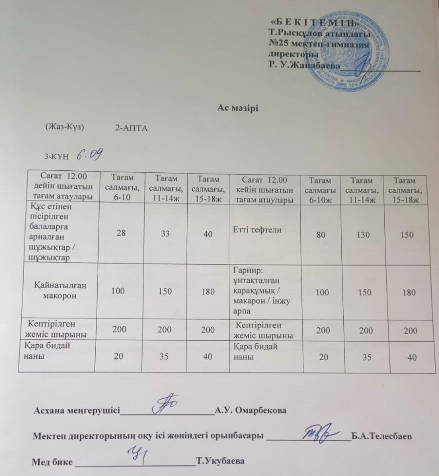 06.09.2023 Ыстық тамақ