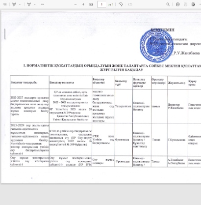 Нормативтік құжаттардың және талаптарға сәйкес мектеп құжаттамасының жүргізілуін бақылау