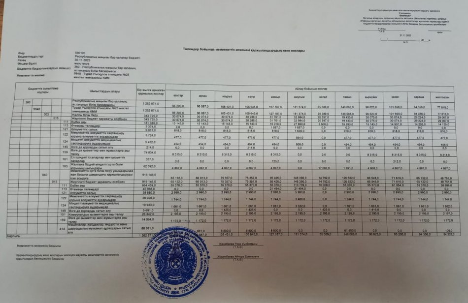 2023 жылғы қаржы жоспары